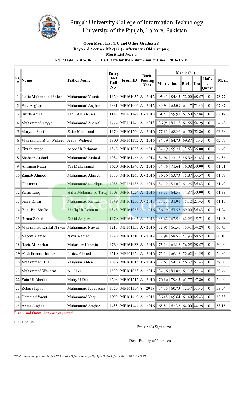 Punjab University Lahore (PU) - First Merit List MSc (CS) Afternoon ...